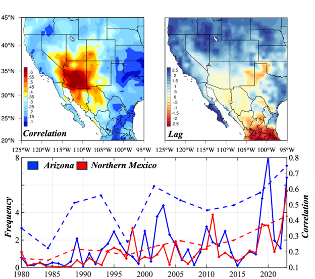 Two maps of the southwestern US and MEX showing heat and precipitation anomalies.